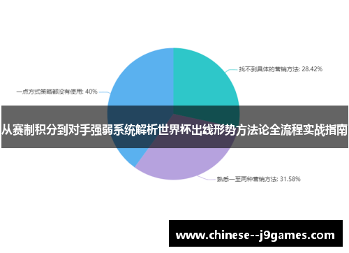 从赛制积分到对手强弱系统解析世界杯出线形势方法论全流程实战指南