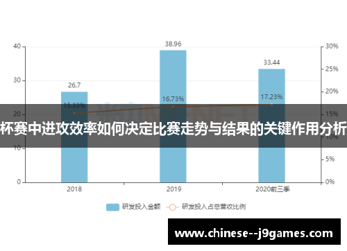 杯赛中进攻效率如何决定比赛走势与结果的关键作用分析 杯赛中进攻效率如何决定比赛走势与结果的关键作用分析